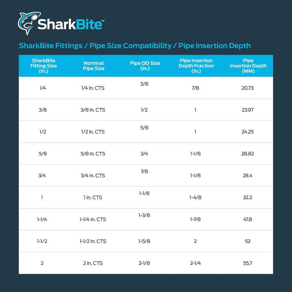 Alternative view of SharkBite 1/2-in Push-to-Connect 90-Degree Elbow