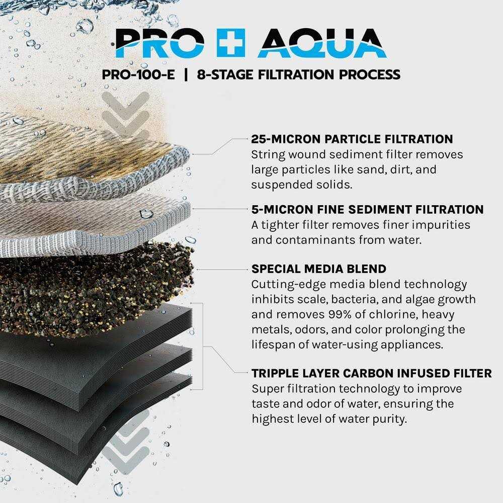 Alternative view of PRO+AQUA ELITE GEN2 Replacement Filter Set Whole House Heavy Metals Well Water