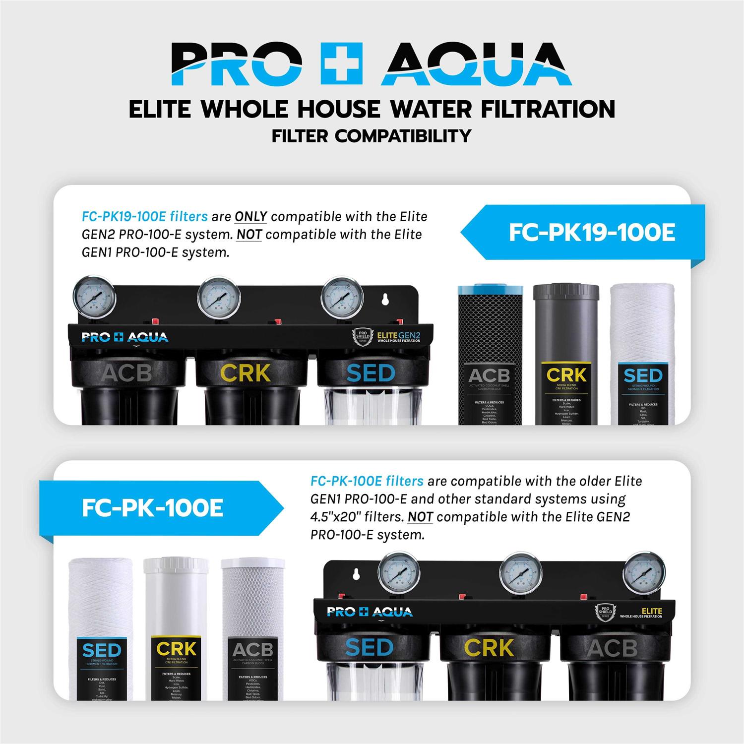 Alternative view of PRO+AQUA Pro Aqua ELITE Whole House Water Filter 3 Stage Well Water Filtration System with Gauges