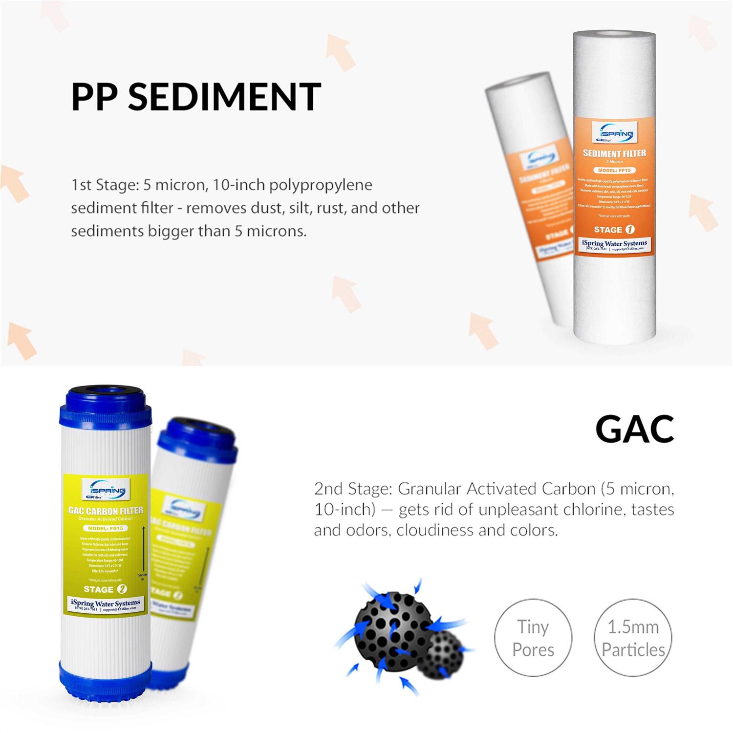 Alternative view of iSpring F7-GAC 1-Year Filter Replacement Supply Set for 5-Stage Reverse Osmosis