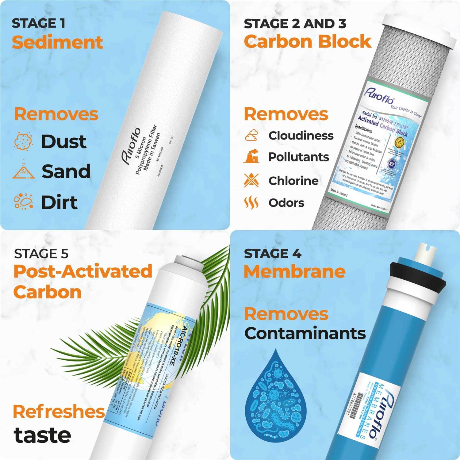 Alternative view of Puroflo 5 pc RO Water Filter Replacement Set 5-Stage 1-Year