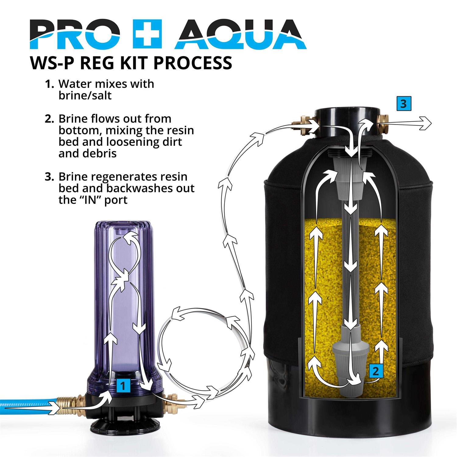 Alternative view of PRO+AQUA Portable RV Water Softener Filter and Soften Hard Water for RV Trailers Vans 16,000-Grains and Filtration System Bundle